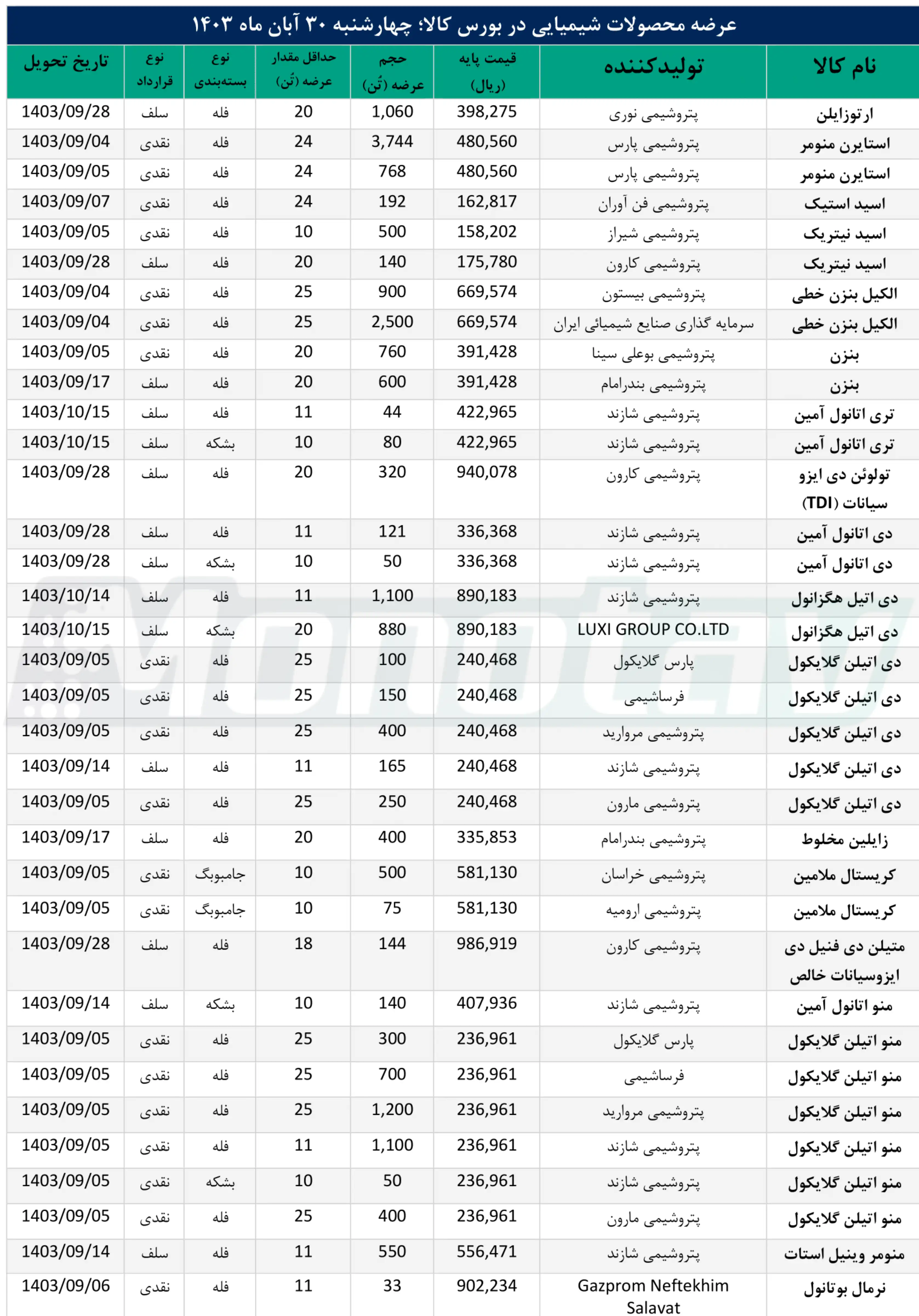 لورم ایپسوم متن ساختگی با تولید سادگی